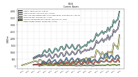 Other Assets Current