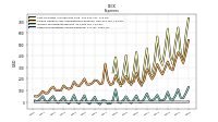 Other Nonoperating Income Expense