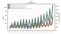 Net Income Loss