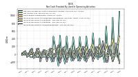 Increase Decrease In Accounts Receivable