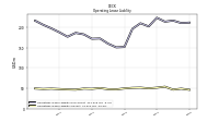 Operating Lease Liability Current