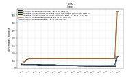 Common Stock Shares Issued