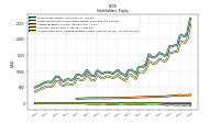 Accumulated Other Comprehensive Income Loss Net Of Tax