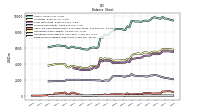 Finite Lived Intangible Assets Net