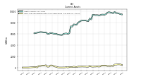 Cash And Cash Equivalents At Carrying Value