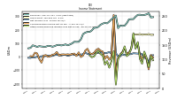 Comprehensive Income Net Of Tax