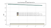 Lessee Operating Lease Liability Payments Due Next Twelve Months