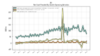 Net Income Loss