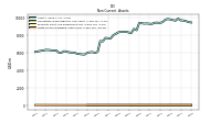 Finite Lived Intangible Assets Net