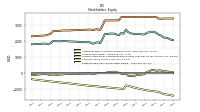 Retained Earnings Accumulated Deficit