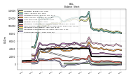 Stockholders Equity