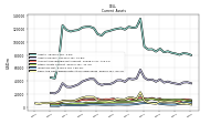 Cash And Cash Equivalents At Carrying Value