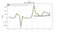 Dividends Common Stock Cash