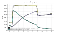 Finite Lived Intangible Assets Net