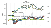 Other Comprehensive Income Loss Net Of Tax