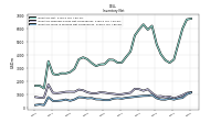 Inventory Work In Process Net Of Reserves