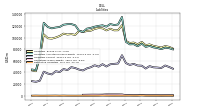 Derivative Liabilities