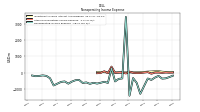 Nonoperating Income Expense