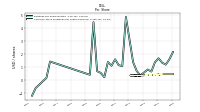 Common Stock Dividends Per Share Cash Paid