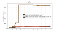 Common Stock Shares Outstanding