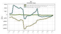 Stockholders Equity