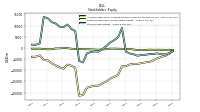 Retained Earnings Accumulated Deficit