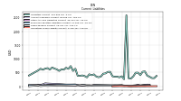 Operating Lease Liability Current