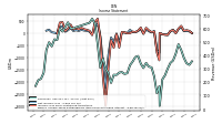 Income Loss From Continuing Operations 
Before Income Taxes Extraordinary Items Noncontrolling Interest