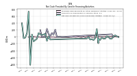 Net Cash Provided By Used In Financing Activities