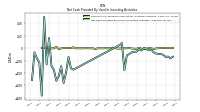 Net Cash Provided By Used In Investing Activities