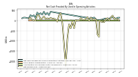 Net Income Loss