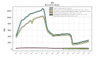 Deferred Income Tax Assets Net