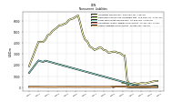 Other Liabilities Noncurrent