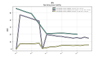 Operating Lease Liability Current