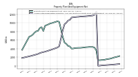 Accumulated Depreciation Depletion And Amortization Property Plant And Equipment