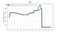 Weighted Average Number Of Diluted Shares Outstanding