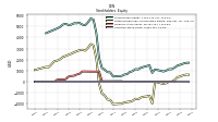 Common Stock Value