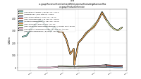 Revenue From Contract With Customer Excluding Assessed Taxus-gaap: Product Or Service