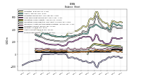 Stockholders Equity