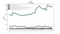 Inventory Net