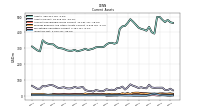 Marketable Securities Current