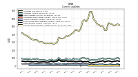 Contract With Customer Liability Current