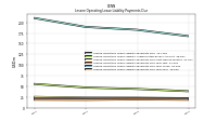 Lessee Operating Lease Liability Payments Due Year Four