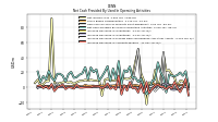 Increase Decrease In Accounts Payable