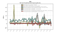 Increase Decrease In Inventories