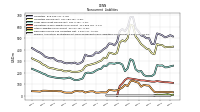 Pension And Other Postretirement Defined Benefit Plans Liabilities Noncurrent