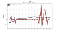 Other Nonoperating Income Expense