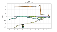 Stockholders Equity