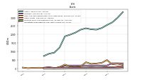 Intangible Assets Net Excluding Goodwill