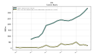 Cash And Cash Equivalents At Carrying Value